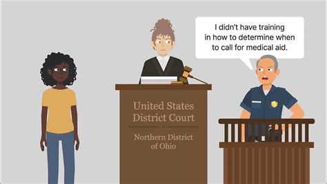 canton vs harris|Law of the Case: Canton v. Harris, U.S. Supreme Court, No. 86 .